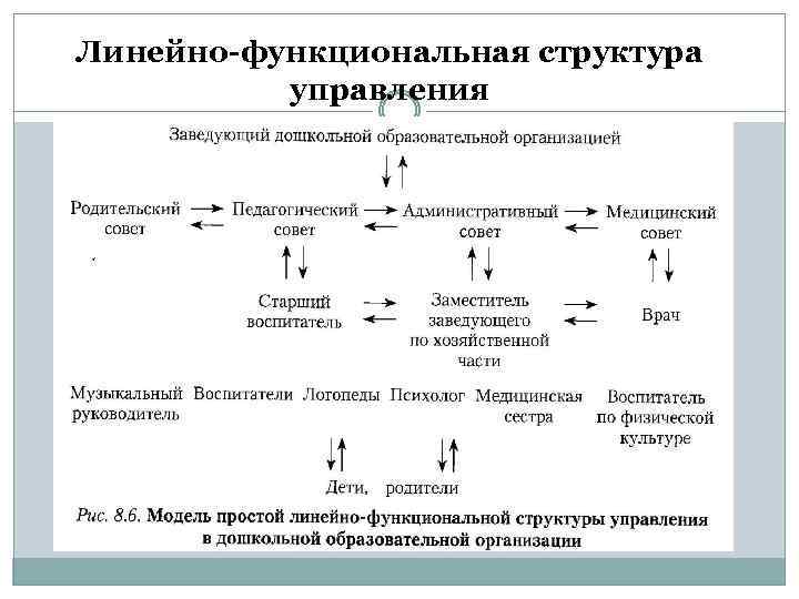 Линейно-функциональная структура управления 