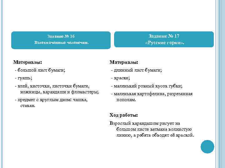  Задание № 17 «Русские горки» . Задание № 16 Взлохмаченные человечки. Материалы: -