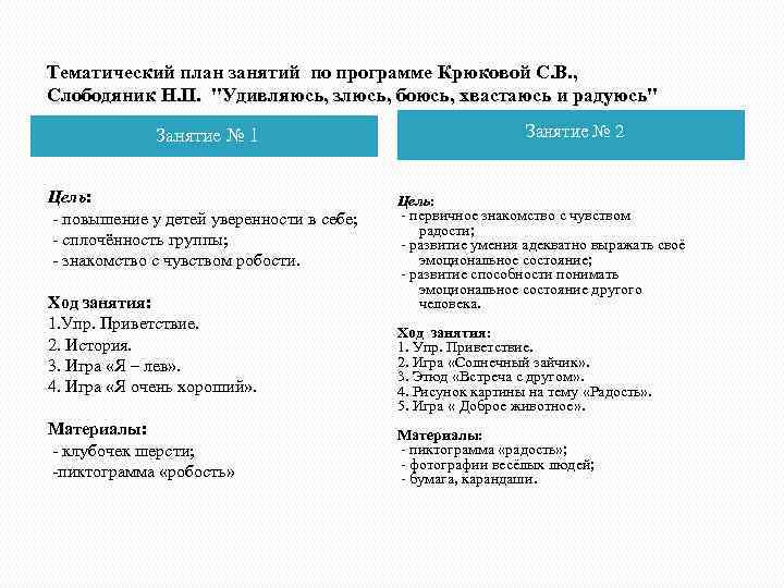 Тематический план занятий по программе Крюковой С. В. , Слободяник Н. П. "Удивляюсь, злюсь,