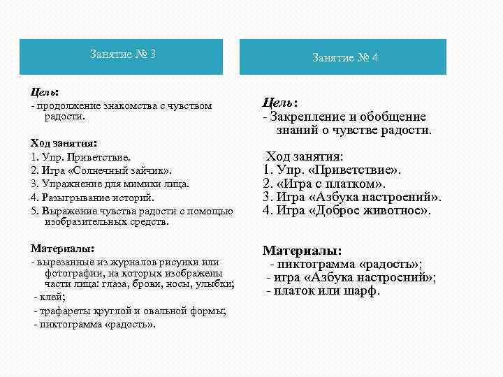 Занятие № 3 Занятие № 4 Цель: - продолжение знакомства с чувством радости. Ход
