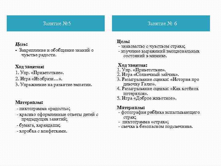 Занятие № 5 Цель: - Закрепление и обобщение знаний о чувстве радости. Ход занятия:
