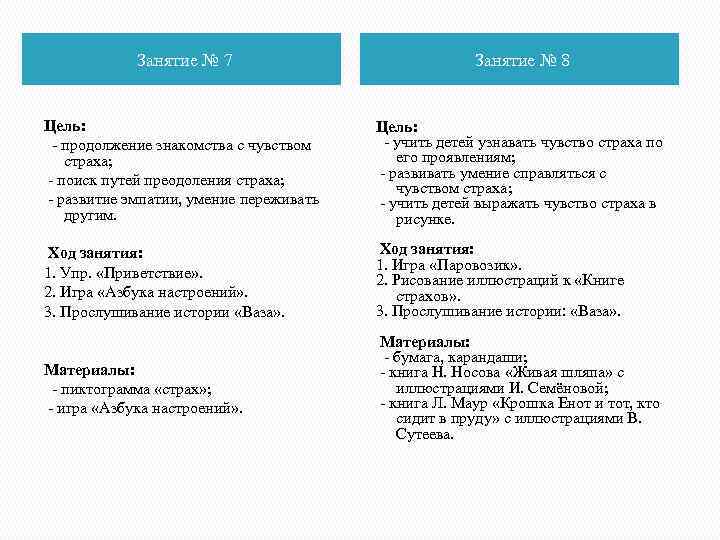 Занятие № 7 Занятие № 8 Цель: - продолжение знакомства с чувством страха; -