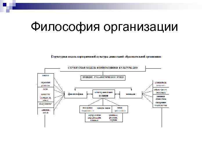 Философия организации