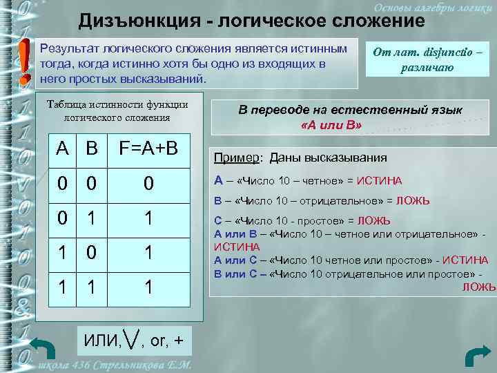 Дизъюнкция - логическое сложение Результат логического сложения является истинным тогда, когда истинно хотя бы