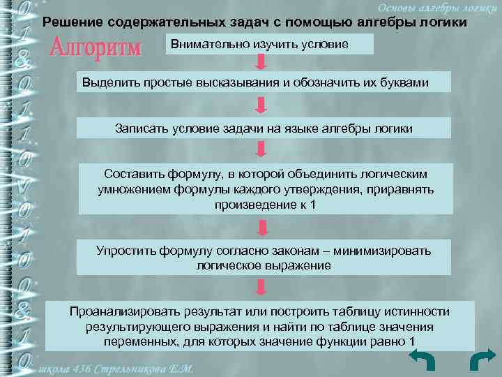 Решение содержательных задач с помощью алгебры логики Внимательно изучить условие Выделить простые высказывания и