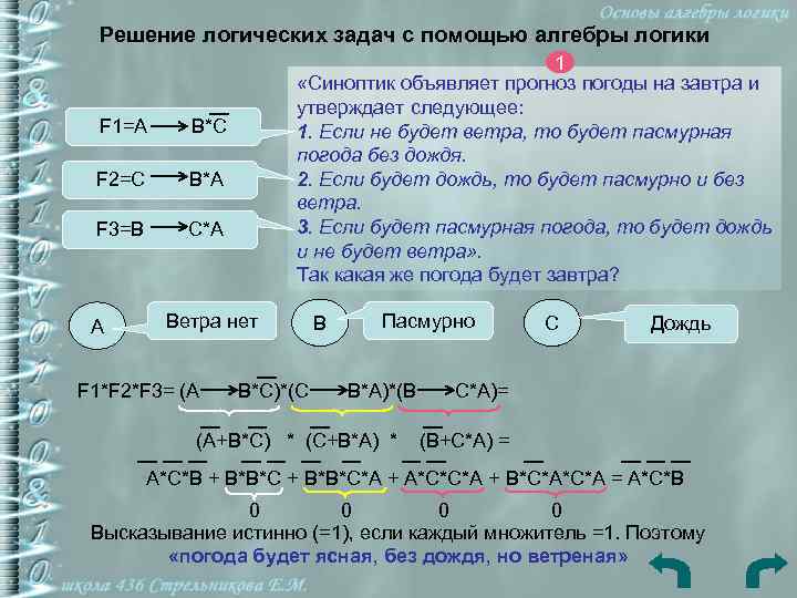 Решение логических задач с помощью алгебры логики F 1=A B*C F 2=C B*A F