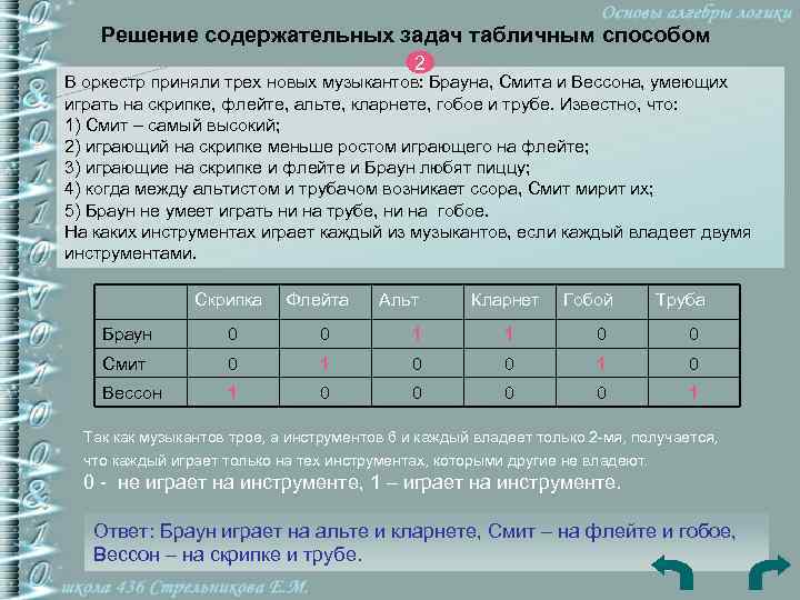 Решение содержательных задач табличным способом 2 В оркестр приняли трех новых музыкантов: Брауна, Смита