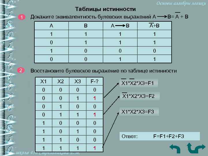 Таблицы истинности 1 Докажите эквивалентность булевских выражений А В= А + В А А