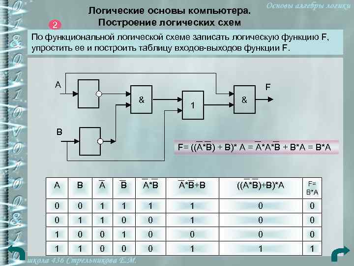 Элементы алгебры логики 8 класс информатика босова презентация