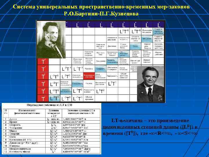 Система универсальных пространственно-временных мер-законов Р. О. Бартини-П. Г. Кузнецова LT-величина – это произведение целочисленных