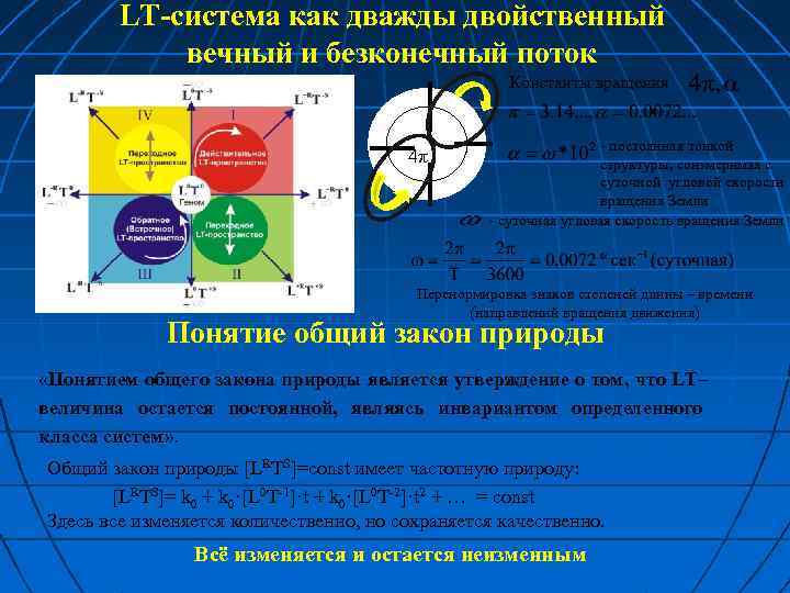 LT-система как дважды двойственный вечный и безконечный поток Константы вращения 4π - постоянная тонкой