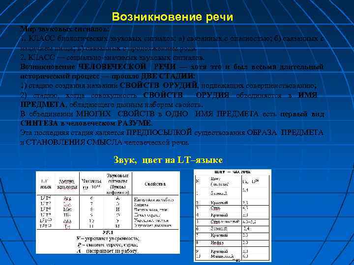 Возникновение речи Мир звуковых сигналов: 1. КЛАСС биологических звуковых сигналов: а) связанных с опасностью;