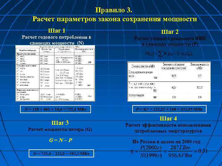 Правило 3. Расчет параметров закона сохранения мощности Шаг 1 Шаг 2 Расчет годового потребления