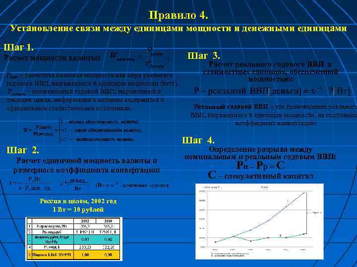 Правило 4. Установление связи между единицами мощности и денежными единицами Шаг 1. Расчет мощности