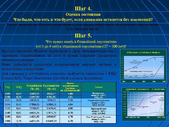 Шаг 4. Оценка состояния Что было, что есть и что будет, если динамика останется