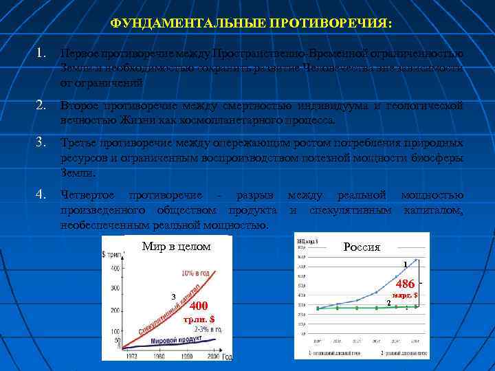 ФУНДАМЕНТАЛЬНЫЕ ПРОТИВОРЕЧИЯ: 1. Первое противоречие между Пространственно-Временной ограниченностью Земли и необходимостью сохранить развитие Человечества