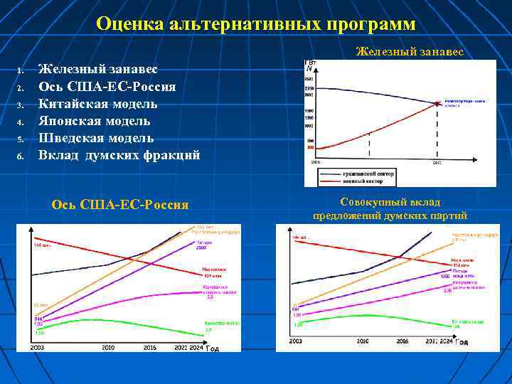 Оценка альтернативных программ Железный занавес 1. 2. 3. 4. 5. 6. Железный занавес Ось