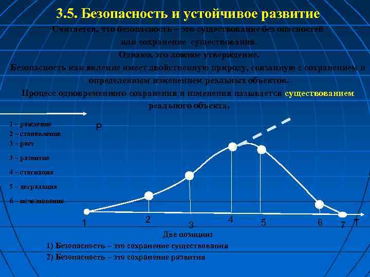 3. 5. Безопасность и устойчивое развитие Считается, что безопасность – это существование без опасностей