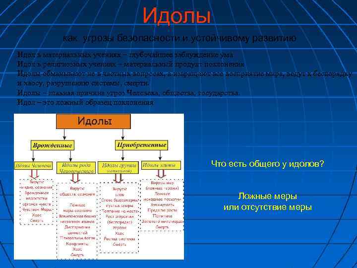 Идолы как угрозы безопасности и устойчивому развитию Идол в материальных учениях – глубочайшее заблуждение