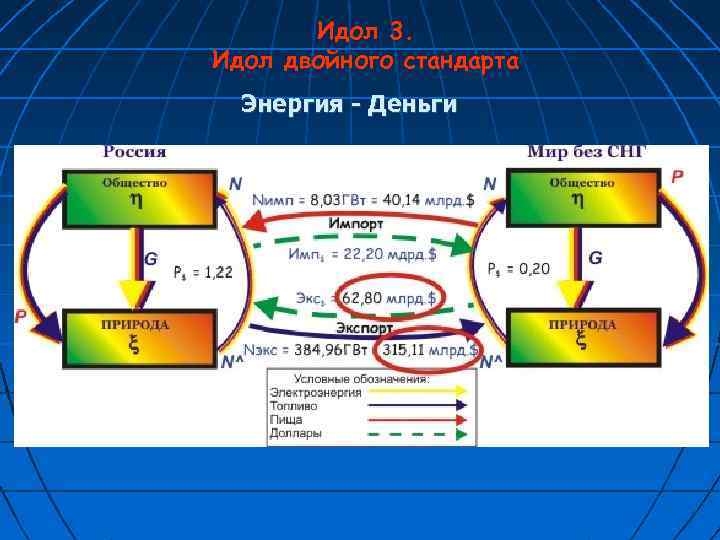 Идол 3. Идол двойного стандарта Энергия - Деньги 