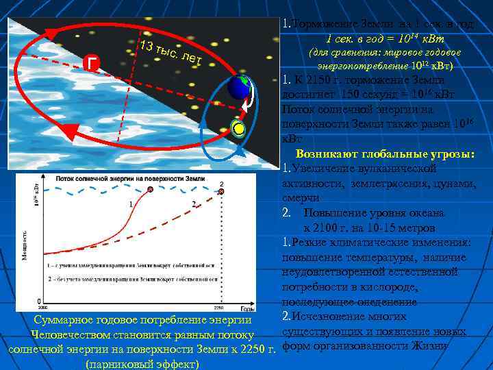 Г 13 ты с. ле 1. Торможение Земли на 1 сек. в год =