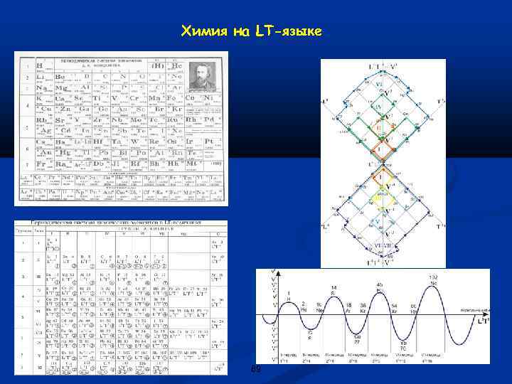 Химия на LT-языке 69 
