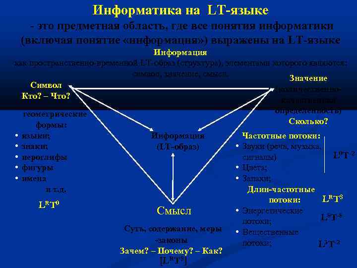 Информатика на LT-языке - это предметная область, где все понятия информатики (включая понятие «информация»