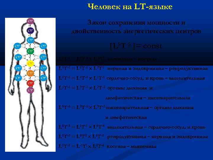 Человек на LT-языке Закон сохранения мощности и двойственность энергетических центров [L 5 T-5 ]=