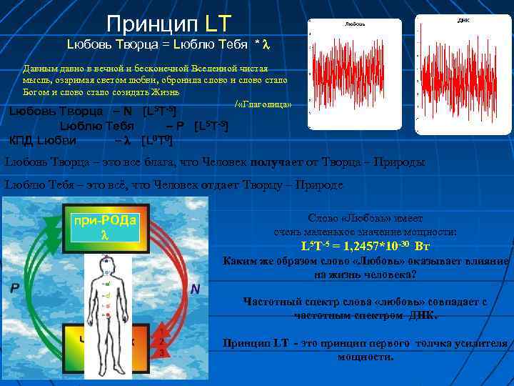 Принцип LТ Lюбовь Творца = Lюблю Tебя * Давным давно в вечной и бесконечной