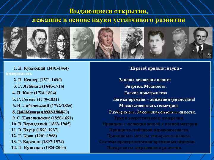 Выдающиеся открытия, лежащие в основе науки устойчивого развития 1. Н. Кузанский (1401 -1464) измеримость