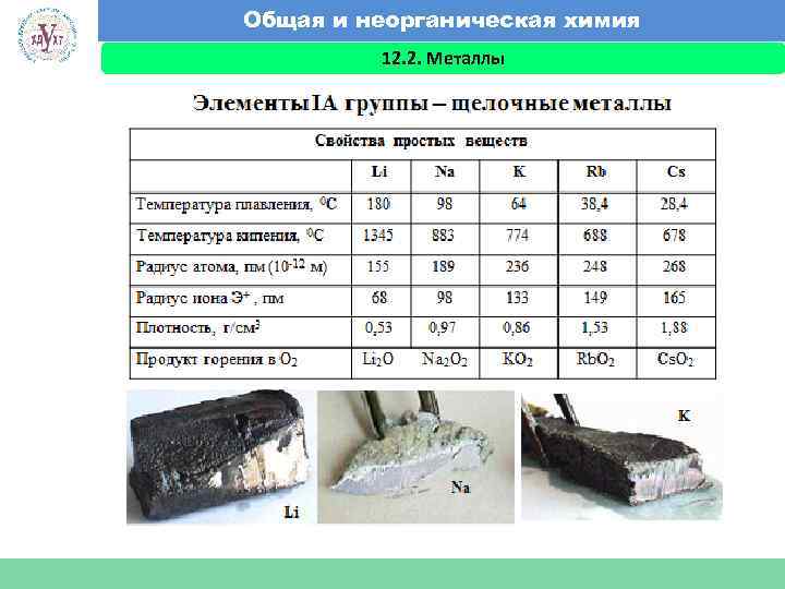 Общая и неорганическая химия 12. 2. Металлы Факультет экономики и менеджмента 