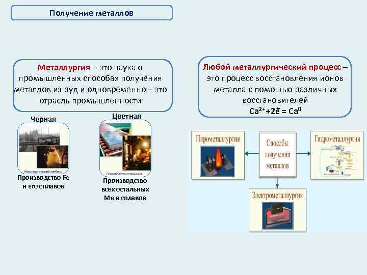 Получение металлов Металлургия – это наука о промышленных способах получения металлов из руд и