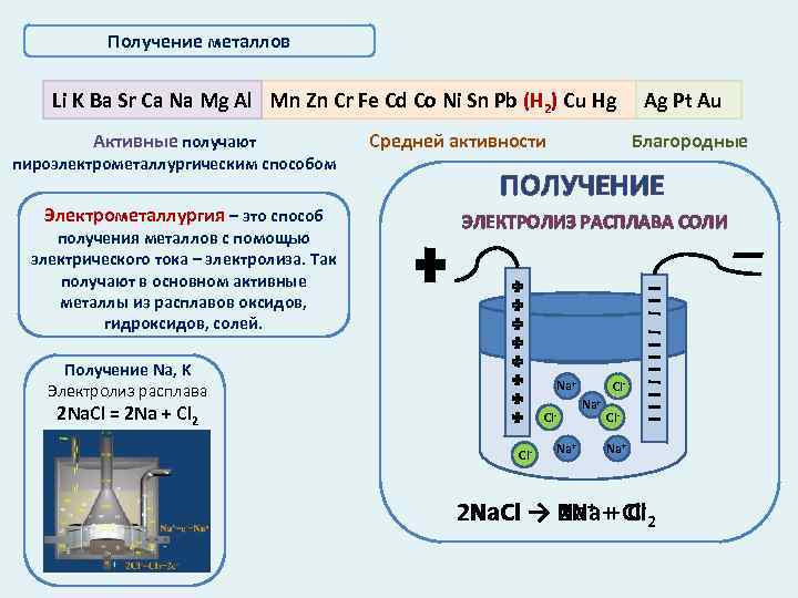 Получение металлов Li K Ba Sr Ca Na Mg Al Mn Zn Cr Fe