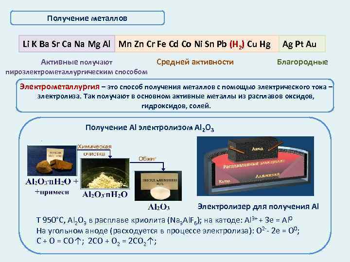 Получение металлов Li K Ba Sr Ca Na Mg Al Mn Zn Cr Fe