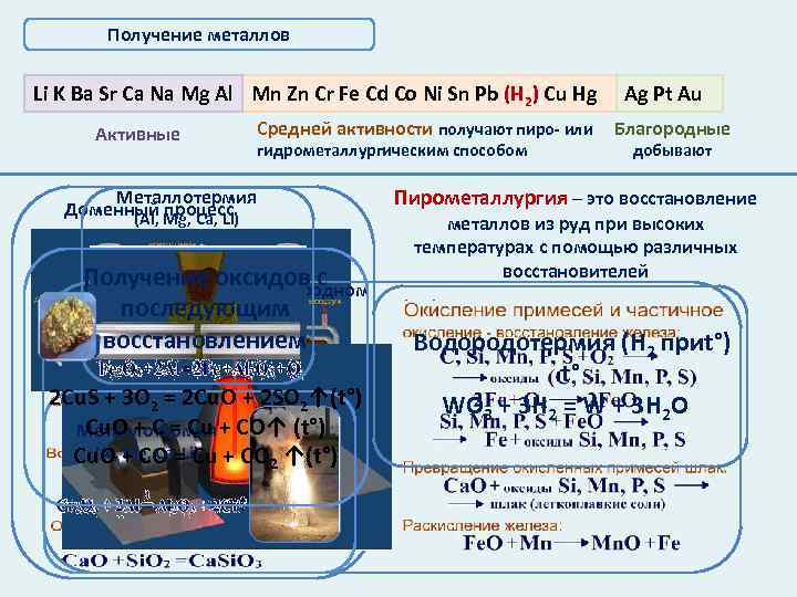 Получение металлов Li K Ba Sr Ca Na Mg Al Mn Zn Cr Fe