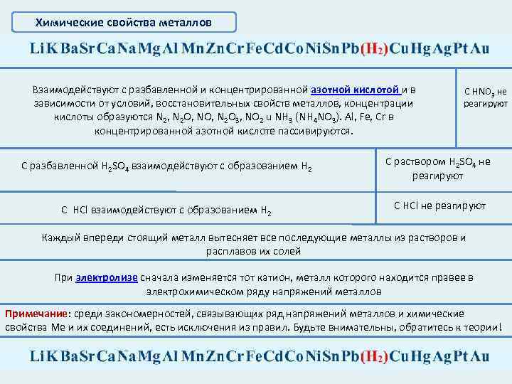 Химические свойства металлов Взаимодействуют с разбавленной и концентрированной азотной кислотой и в зависимости от