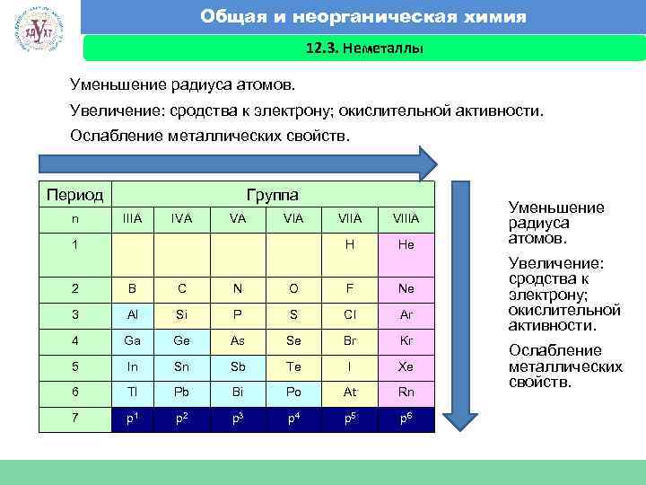 В порядке увеличения их атомного радиуса