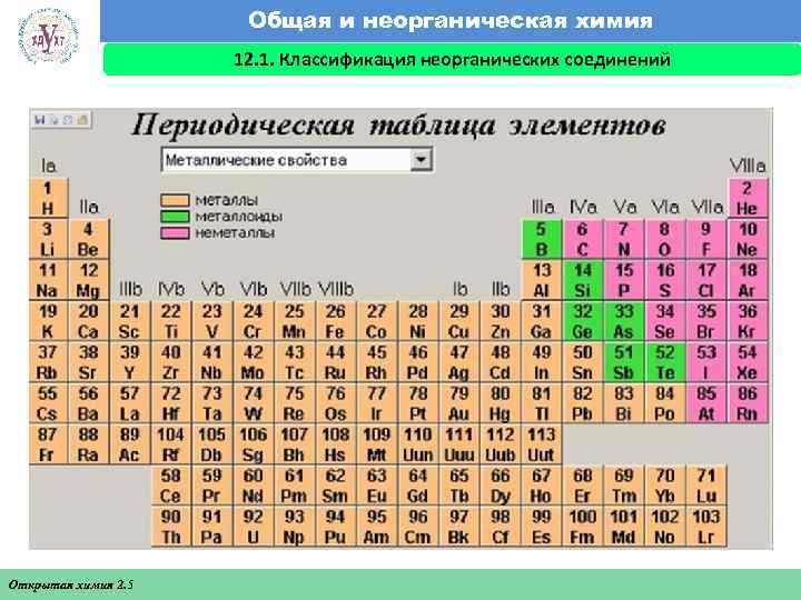 Общая и неорганическая химия 12. 1. Классификация неорганических соединений Факультет экономики и менеджмента Открытая