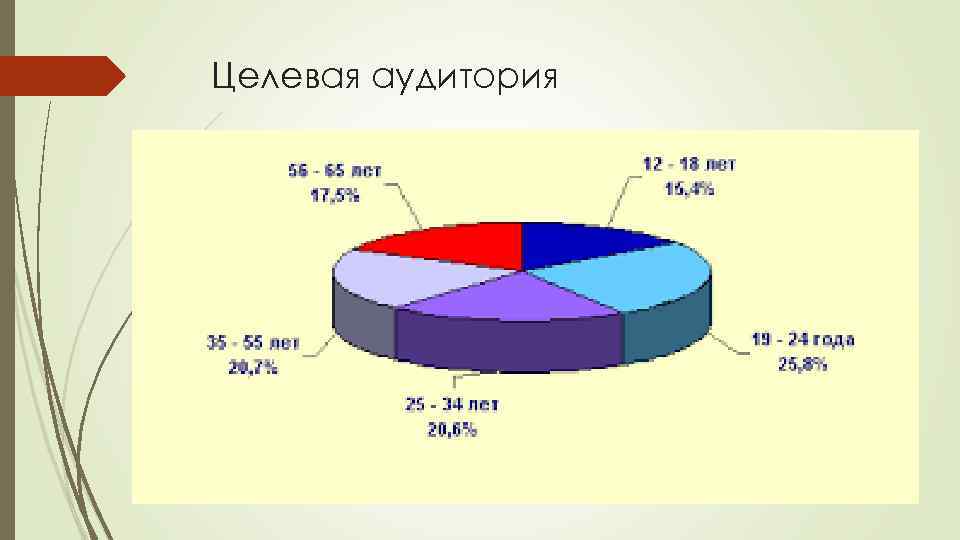 Целевая аудитория 