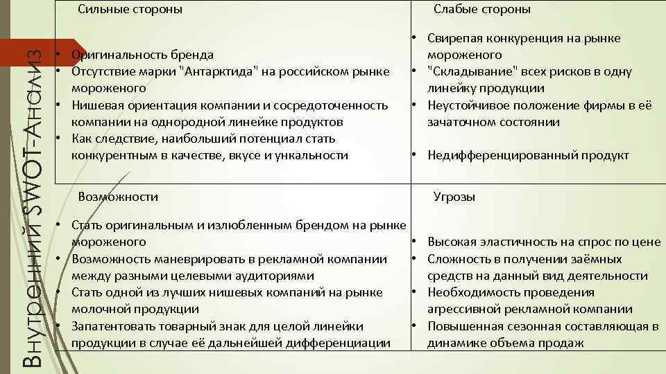 Стороны организации. Слабые стороны компании. Сильные и слабые стороны бренда. Анализ сильных и слабых сторон бренда.