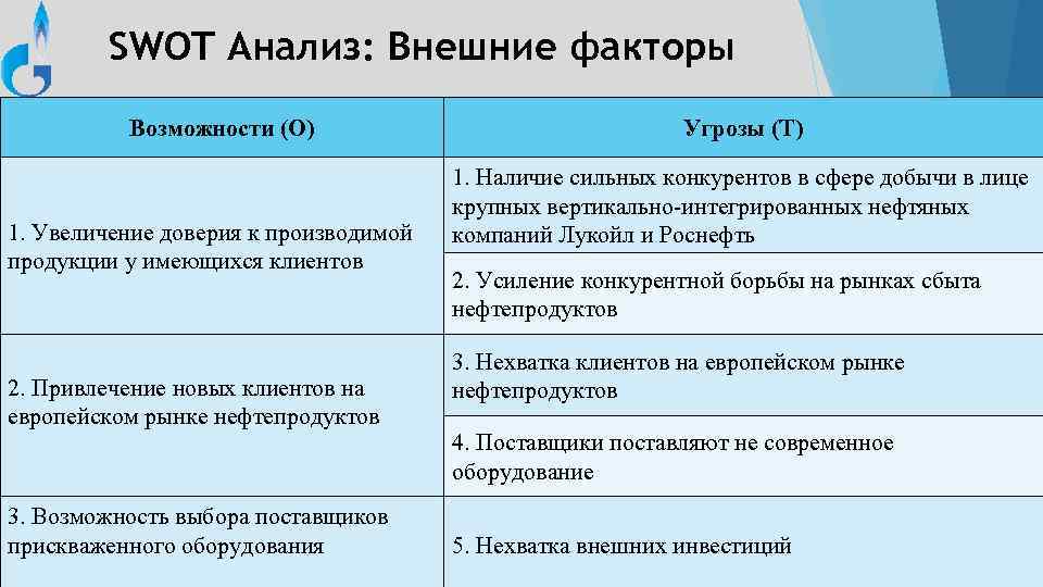 SWOT Анализ: Внешние факторы Возможности (O) 1. Увеличение доверия к производимой продукции у имеющихся