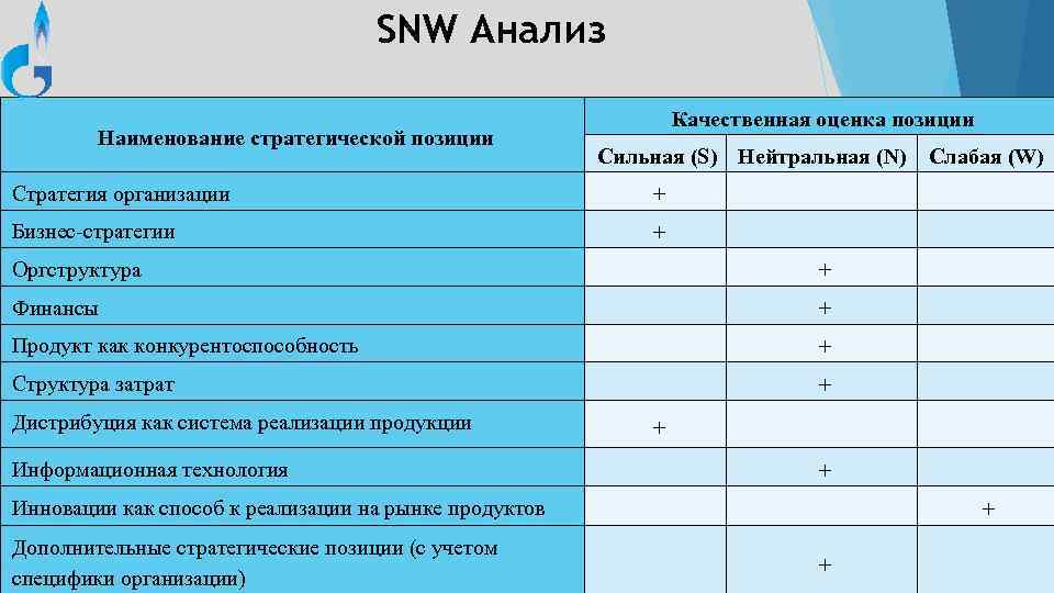 Оценка позиции и план