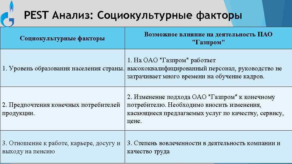 PEST Анализ: Социокультурные факторы Возможное влияние на деятельность ПАО "Газпром" 1. На ОАО "Газпром"