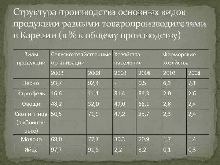 Хозяйство карелии. Хозяйство Республики Карелия. Отрасли специализации Карелии. Структура экономики Республики Карелия. Республика Карелия отрасли хозяйства.