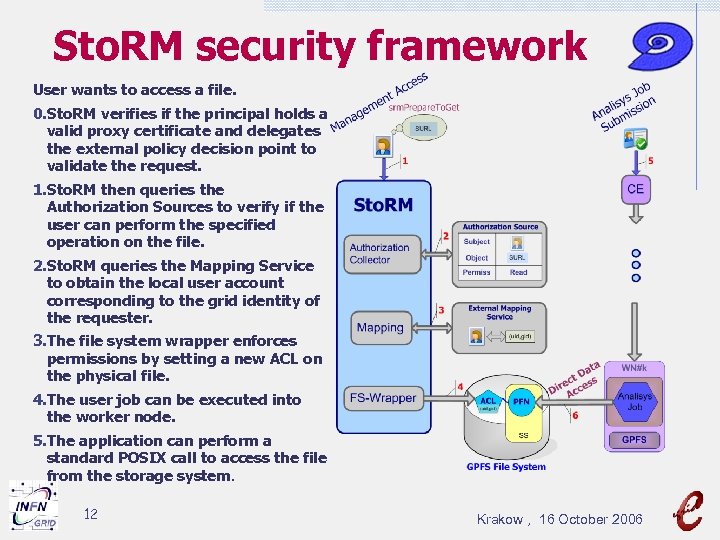 Sto. RM security framework User wants to access a file. 0. Sto. RM verifies
