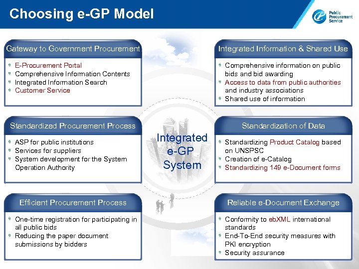 Choosing e-GP Model Gateway to Government Procurement Integrated Information & Shared Use E-Procurement Portal