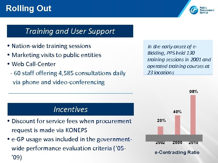 Rolling Out Training and User Support • Nation-wide training sessions • Marketing visits to