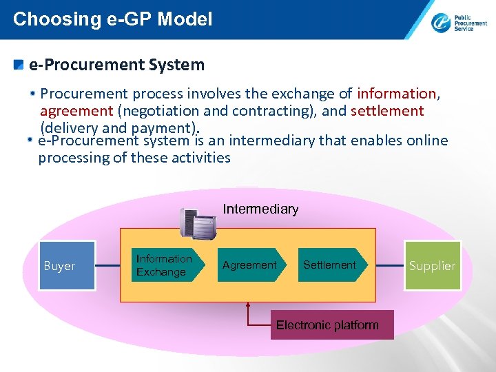 Choosing e-GP Model e-Procurement System Procurement process involves the exchange of information, agreement (negotiation