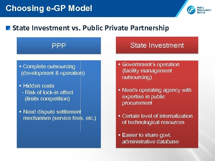 Choosing e-GP Model State Investment vs. Public Private Partnership PPP § Complete outsourcing (development
