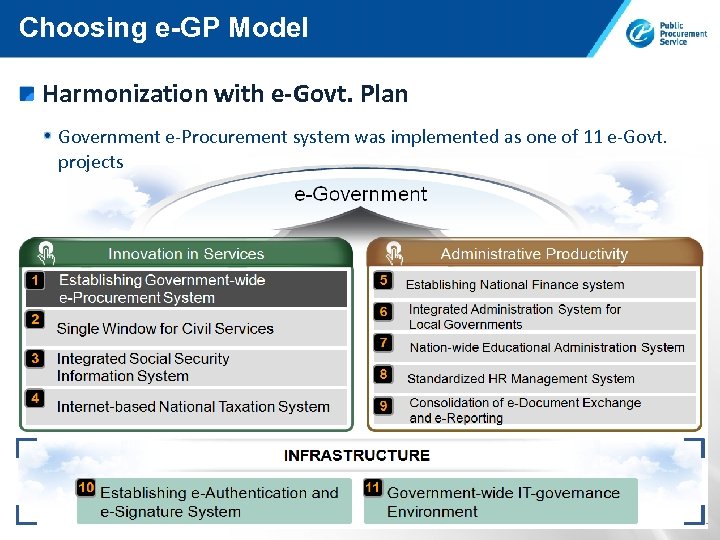 Choosing e-GP Model Harmonization with e-Govt. Plan Government e-Procurement system was implemented as one